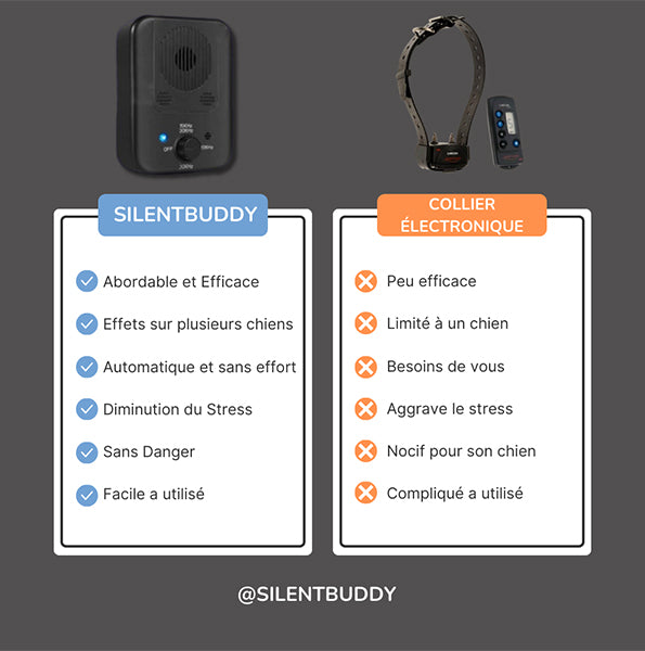 SilentBuddy : Des aboiements ? Pas de probléme !